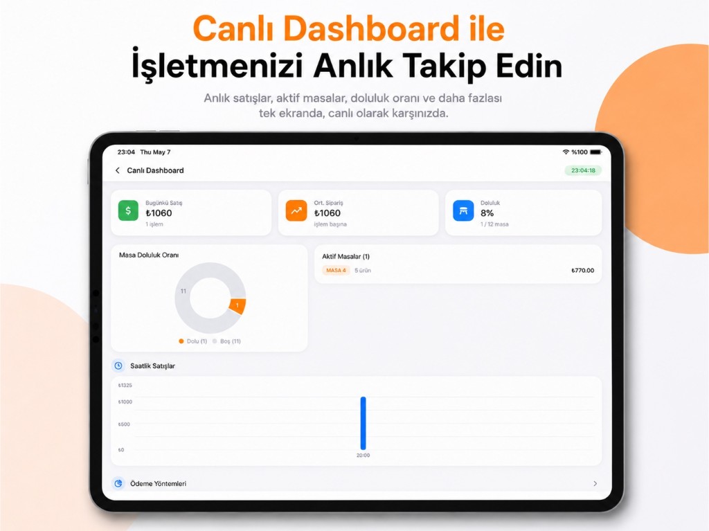 Orderix canlı dashboard ekranı
