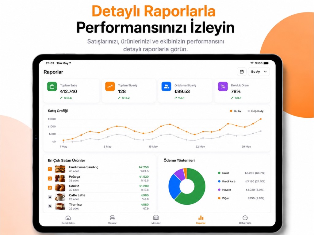 Orderix raporlar ekranı
